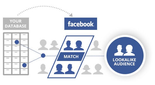 dịch vụ quảng cáo facebook giá rẻ hiểu quả có gì khác quảng cáo khác