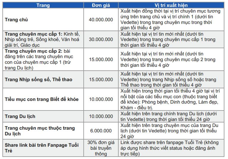 BẢNG GIÁ BOOKING QUẢNG CÁO PR BÁO TUỔI TRẺ ONLINE