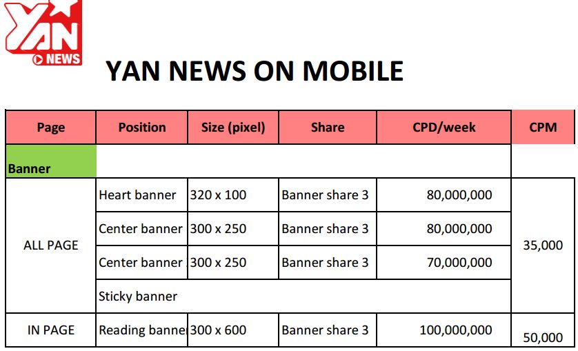 BẢNG GIÁ BOOKING QUẢNG CÁO TRÊN YAN NEWS [CẬP NHẬT]