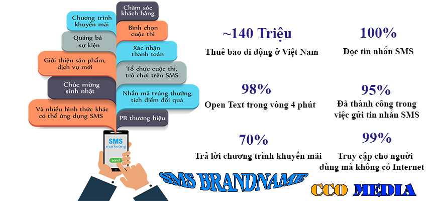 Những tính năng ưu việt của SMS Brandname